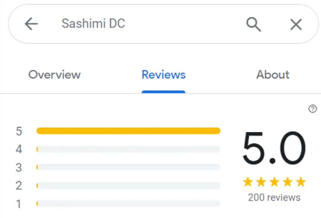 200 five-star reviews Rishiri Bafun Uni Sashimi DC